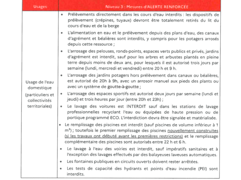 Arrêté limitation usage de l'eau
